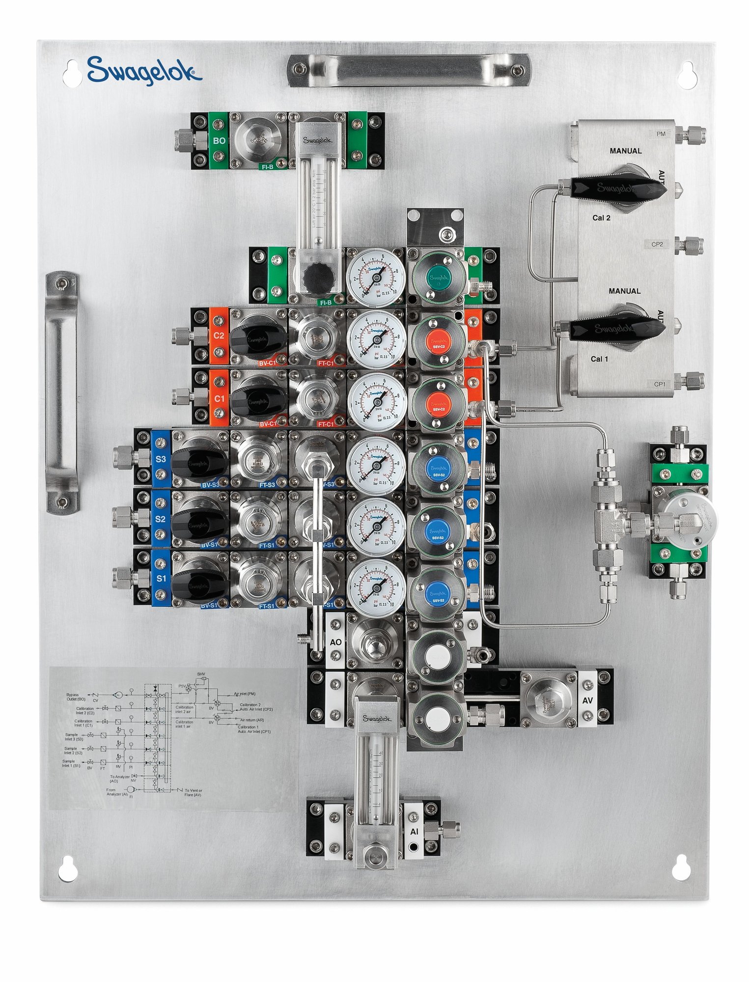 MPC panel