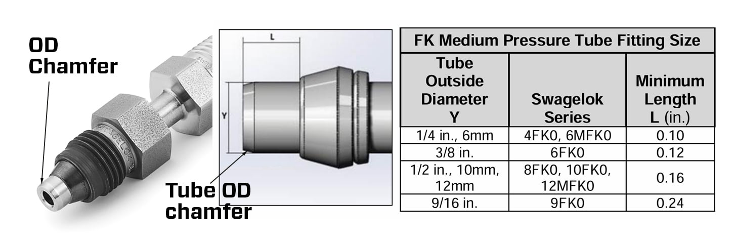 NOC-FK-fitting-assembly kopio