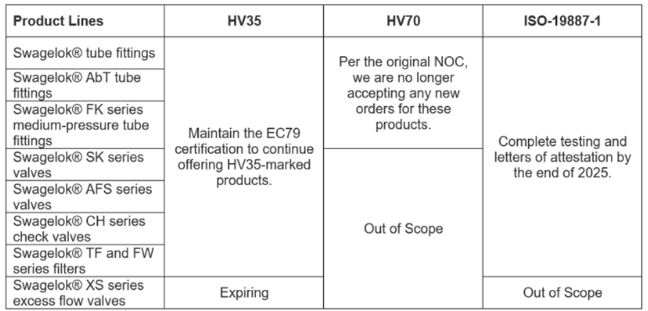 ec79-standardi-ISO-19887-1-standardi